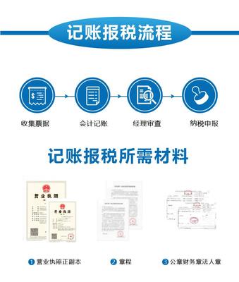 企業(yè)代理記賬與財務咨詢 優(yōu)化財務管理的關鍵