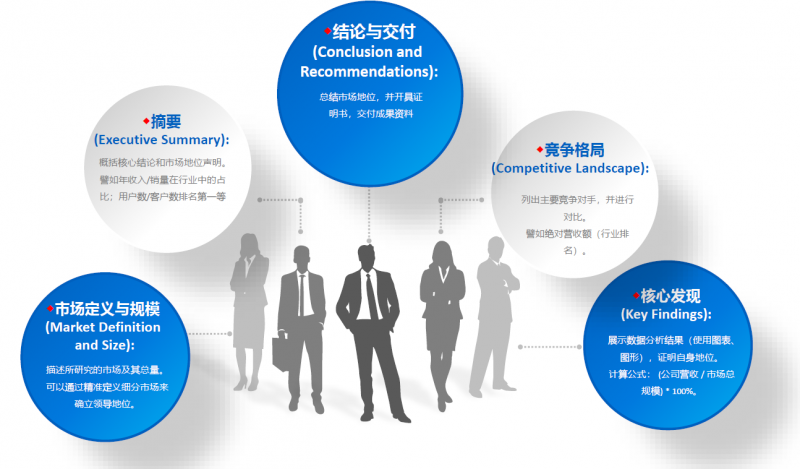 中為咨詢 以嚴謹科學方法論，鑄就市場地位與占有率領先的財務咨詢專業機構